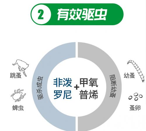 狗狗体外驱虫福来恩价格,福来恩体外体内驱虫药官方旗舰店