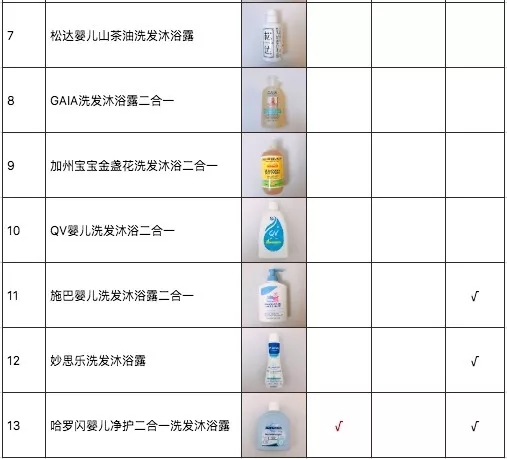 婴儿洗发沐浴露二合一老爸评测,利贝婴儿茶籽油洗发沐浴露怎么样
