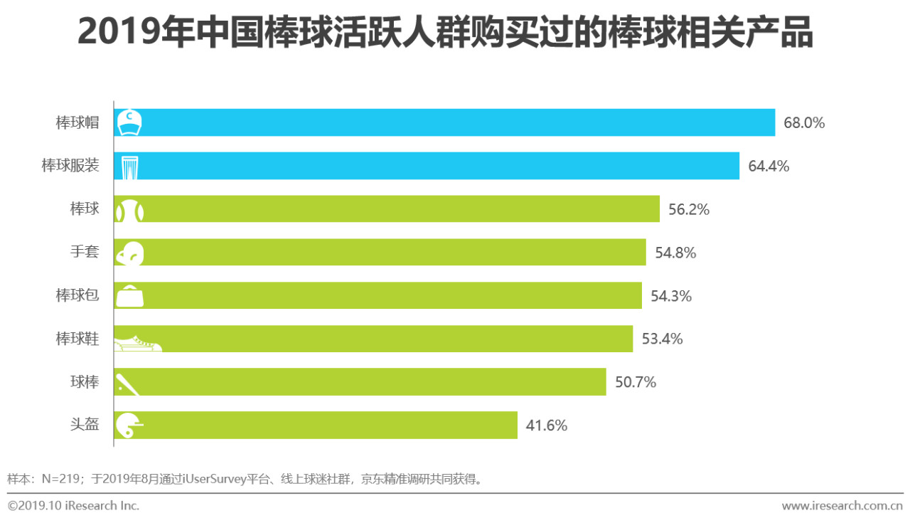 mlb发布2019中国棒球人口白皮书,mlb中国棒球发展