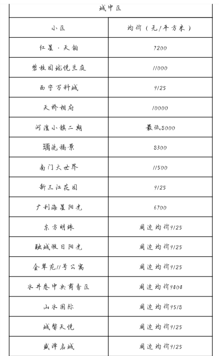 西宁五一最新房价,西宁市5月份二手房房价