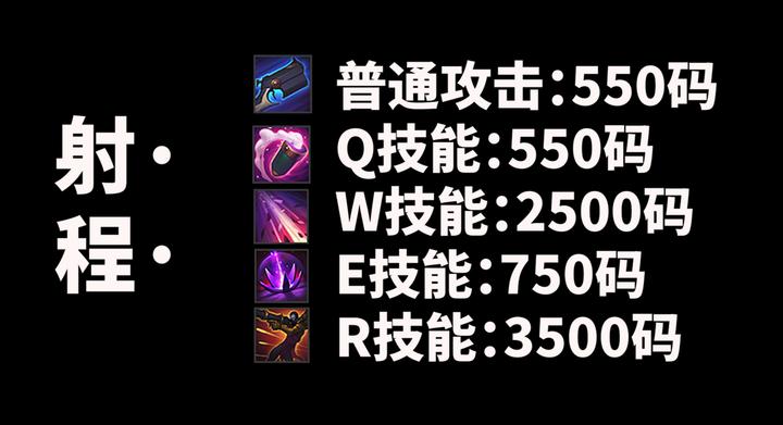 射手戏命师,烬射手思路