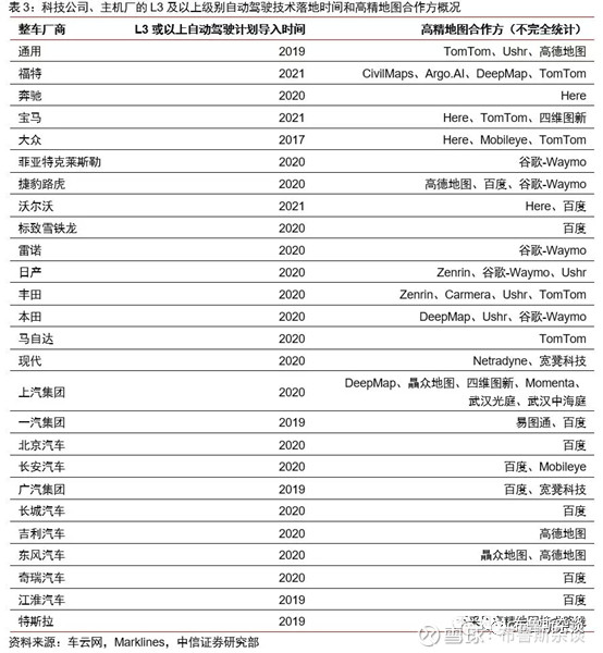 特斯拉无人驾驶和四维图新,特斯拉自动驾驶高精地图提供商