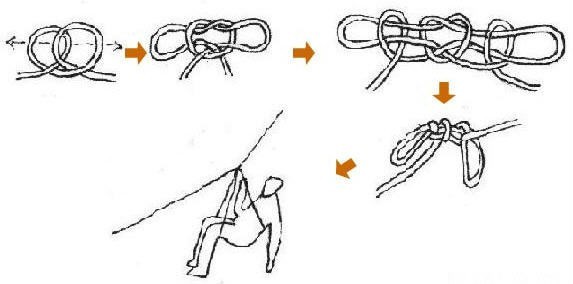 户外绳子打结方法大全,几种实用的绳子接法赶快收藏起来