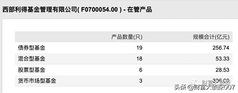 西部利得基金好不好,西部利得基金最新信息