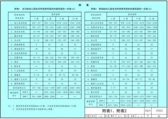 幼儿园整体布局与规划示意图,未来幼儿园的样子亲子作品