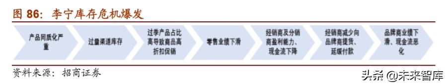 体育用品龙头企业,体育用品行业最新报告
