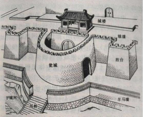 诗经故事：过去浚县古城瓮圈城东门上为什么题字“咏干旄”？