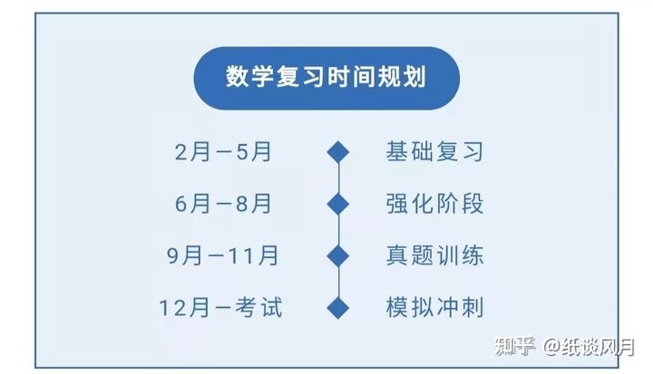 考研人暑假建议留校还是回家备考,考研最后一周请务必做好这些事情