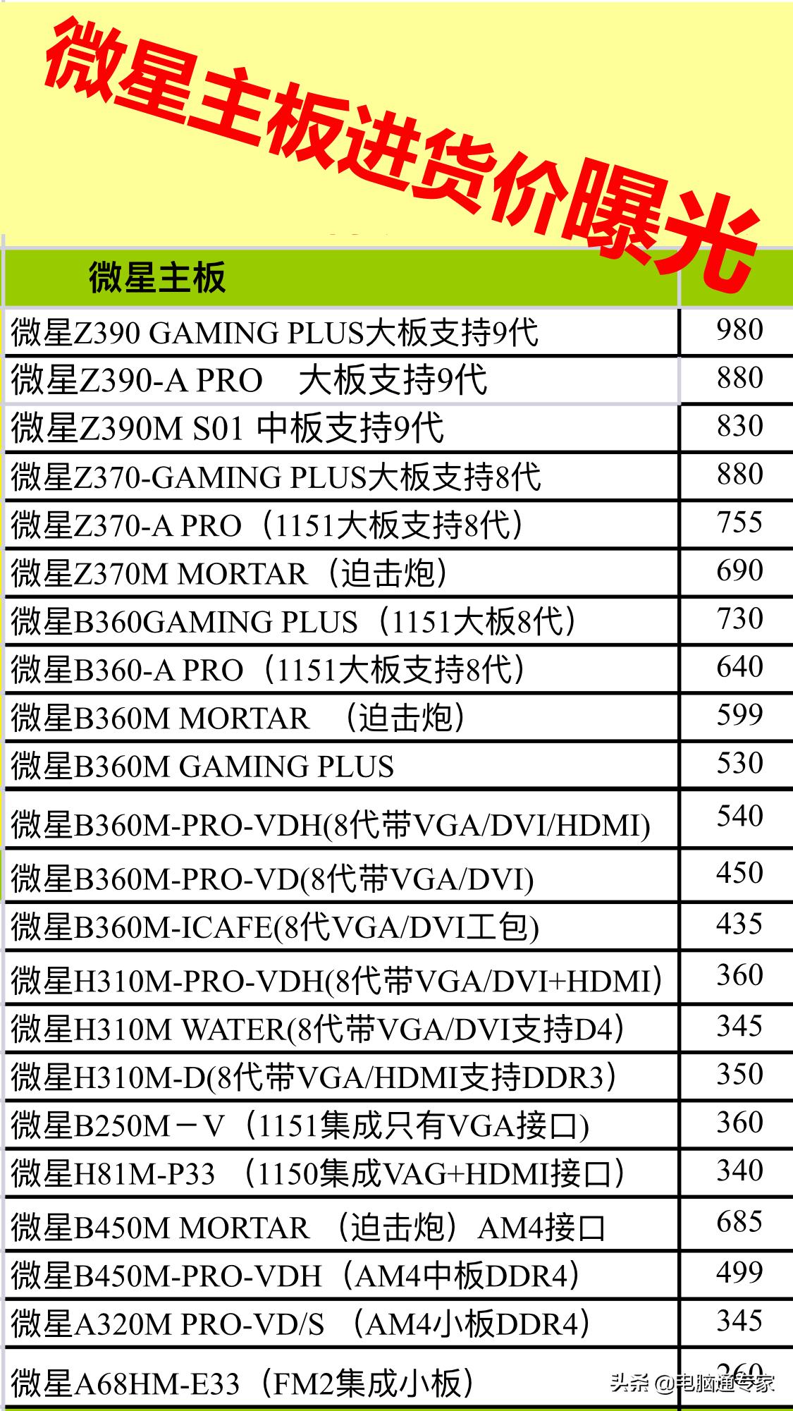 华硕微星技嘉显卡价格,微星a520m-apro和技嘉a520m-kv2哪个好