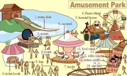 33张图让你记住英语中所有生活用词｜疏桐国际教育