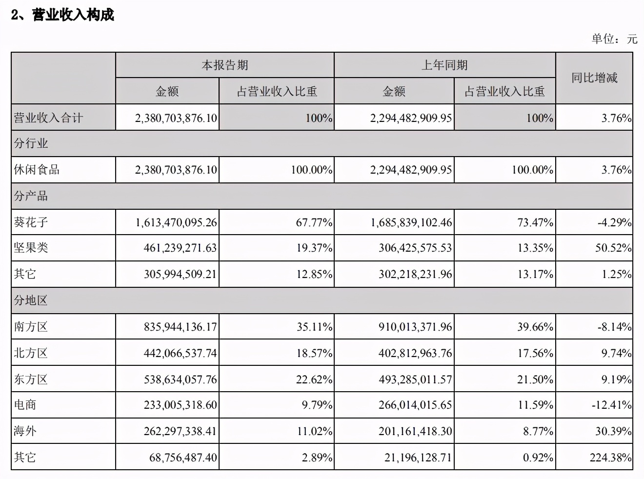 洽洽瓜子凭什么能做大,洽洽食品的未来