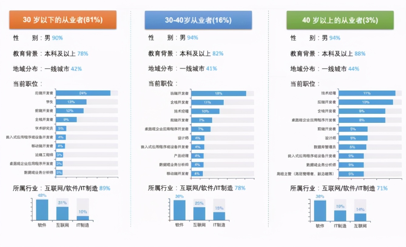女生it程序员就业前景,女生学it好吗