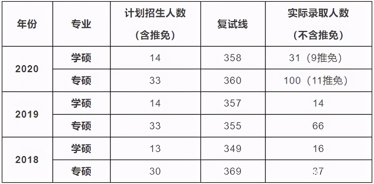 招生多、不压分的西北大学，就是你的真香211！感兴趣的快来看