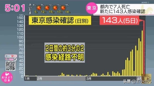 日本疫情是不是又严重了 (日本疫情是不是严重了)