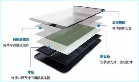 手机屏幕摔成一闪一闪的怎么办,手机屏幕总是摔破