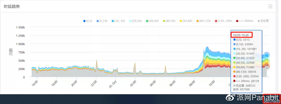 信息中心在鄙视链中的地位