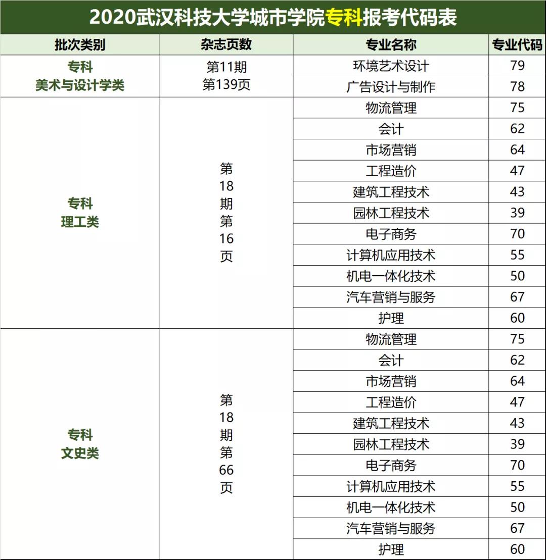 武汉科技大学城市学院报名时间,武汉科技大学城市学院的办学条件