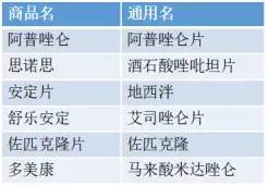 过年时喝酒后哪些药不能服用,春节喝酒前不能吃什么药