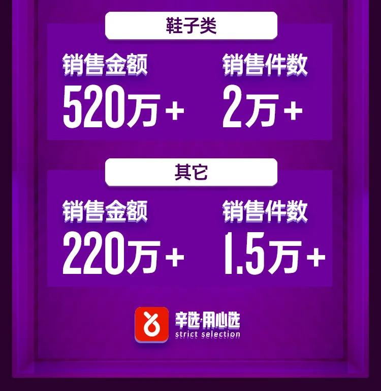 辛选主播破亿 (辛选花朵退出了吗)