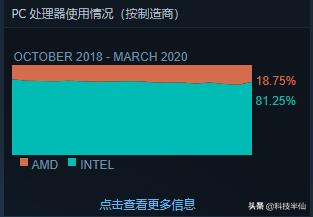 amd到底比intel差在哪,amd平台有没有必要换intel平台