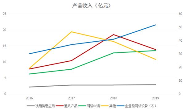 星网锐捷浪潮ict,星网锐捷科技有限公司