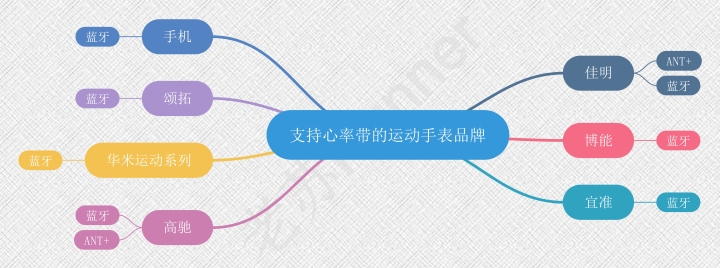 心率带正确佩戴,骑行心率带推荐
