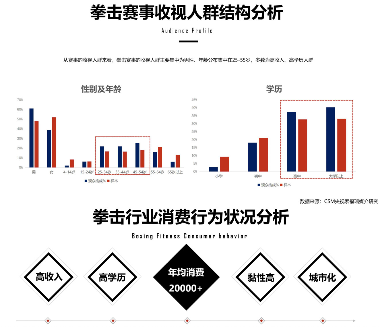 361°签约新拳王徐灿：含金量最高金腰带背后是一场品牌升级大戏