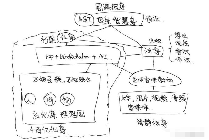为了救自己，天涯和简书做起了区块链，新闻媒体呢？