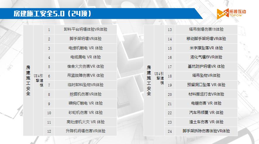 vr安全体验馆及实训系统,vr施工安全体验馆