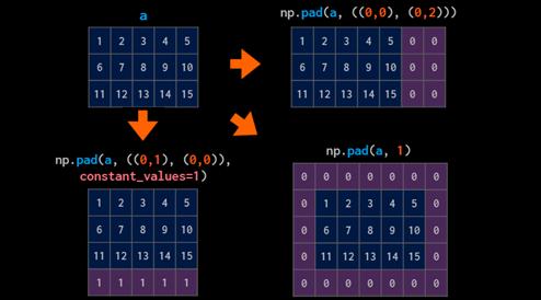 如何用numpy实现数据可视化,如何将numpy转化为可视化数组