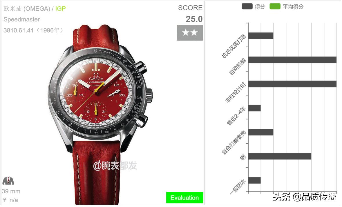 欧米茄舒马赫纪念腕表,欧米茄手表舒马赫系列