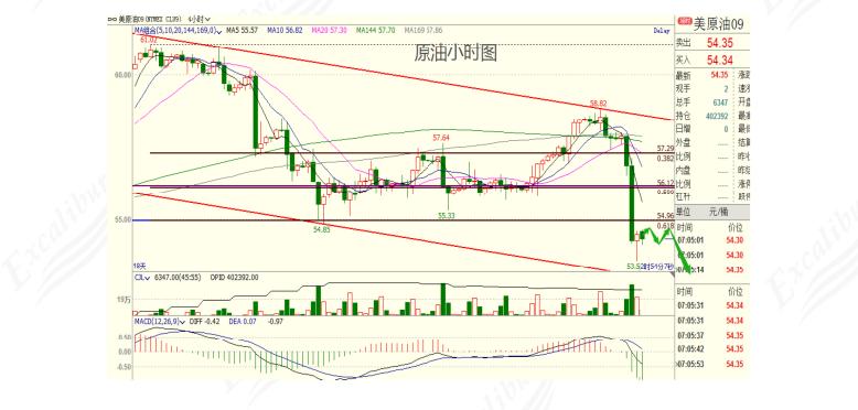 期货交易日操作情况,掌握期货市场的最新时间表