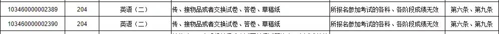初试成绩被取消,初试复试通过但体检没过怎么办