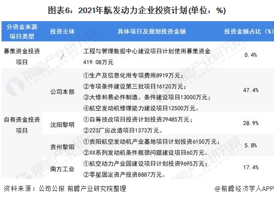 中国航空发动机龙头股,中国航空发动机行业现状未来20年