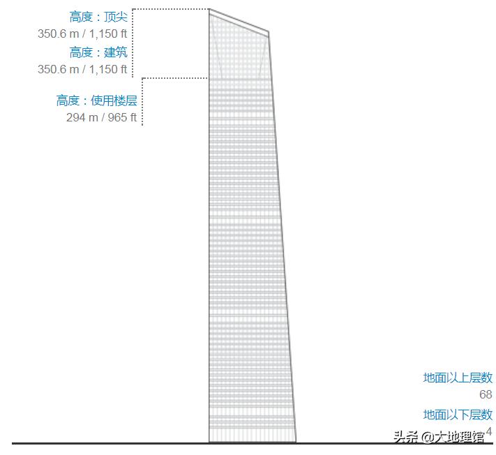 1950前的高楼大厦一览,1933城市建筑图片