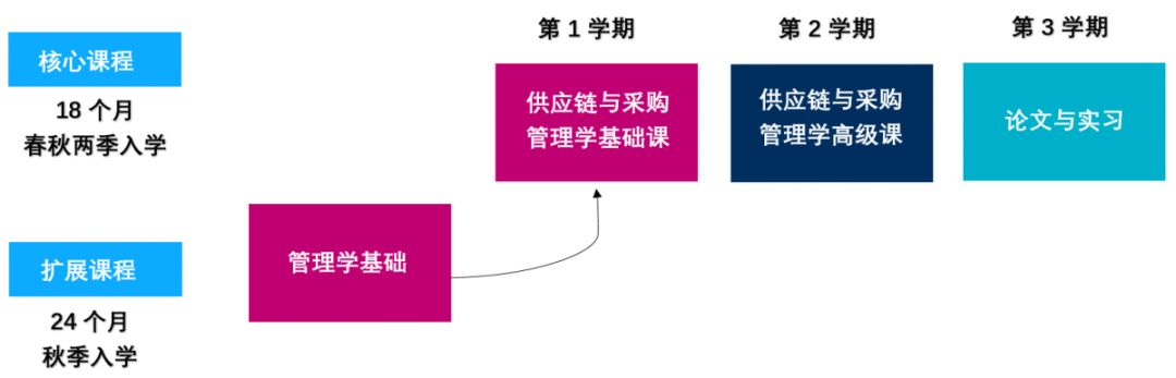 申不上前五还不如去蓝翔？那请看看法国高商这些拳头专业