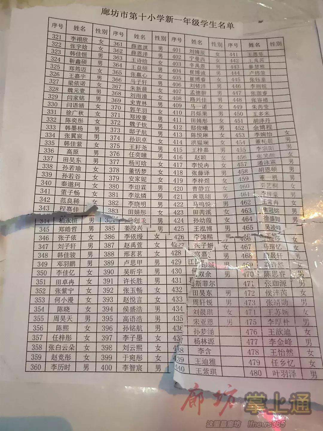 2020廊坊小学放榜,廊坊市六小入学条件
