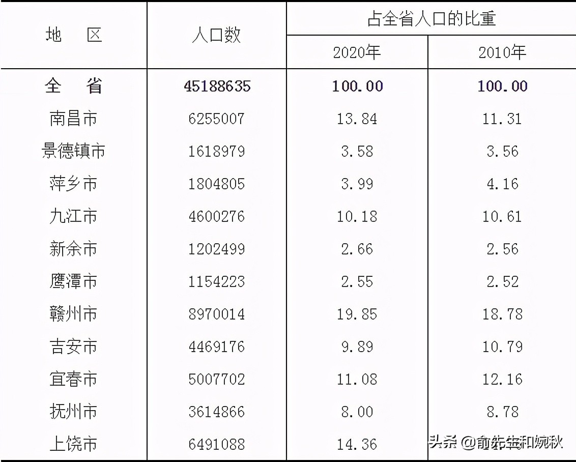 上饶市现在房价涨了还是跌了,上饶房价会跌吗未来五年房价走势