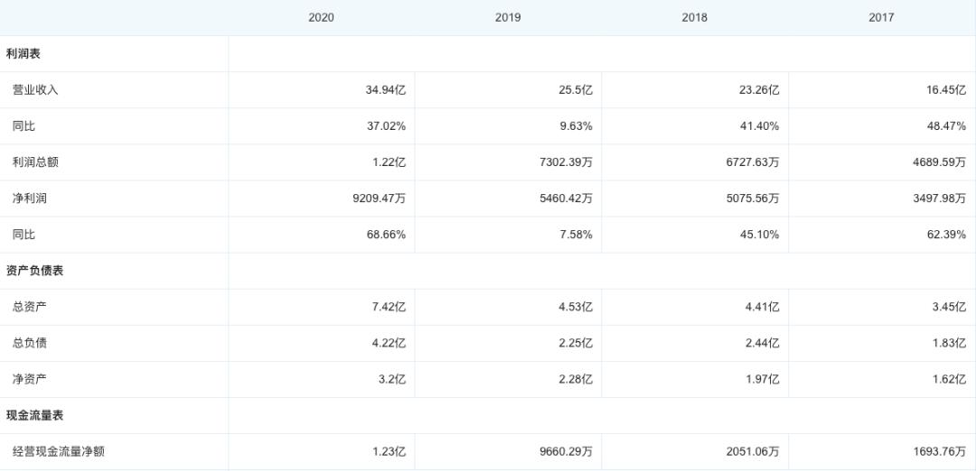 华莱士中国餐饮的隐形巨头,华莱士餐饮业现状与前景