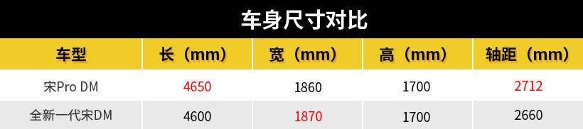 比亚迪宋prodm四驱性能豪华版升级,比亚迪宋prodm四驱高能版缺点