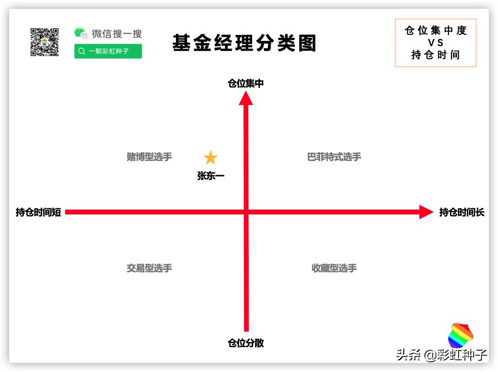 广发基金001468,广发基金000117