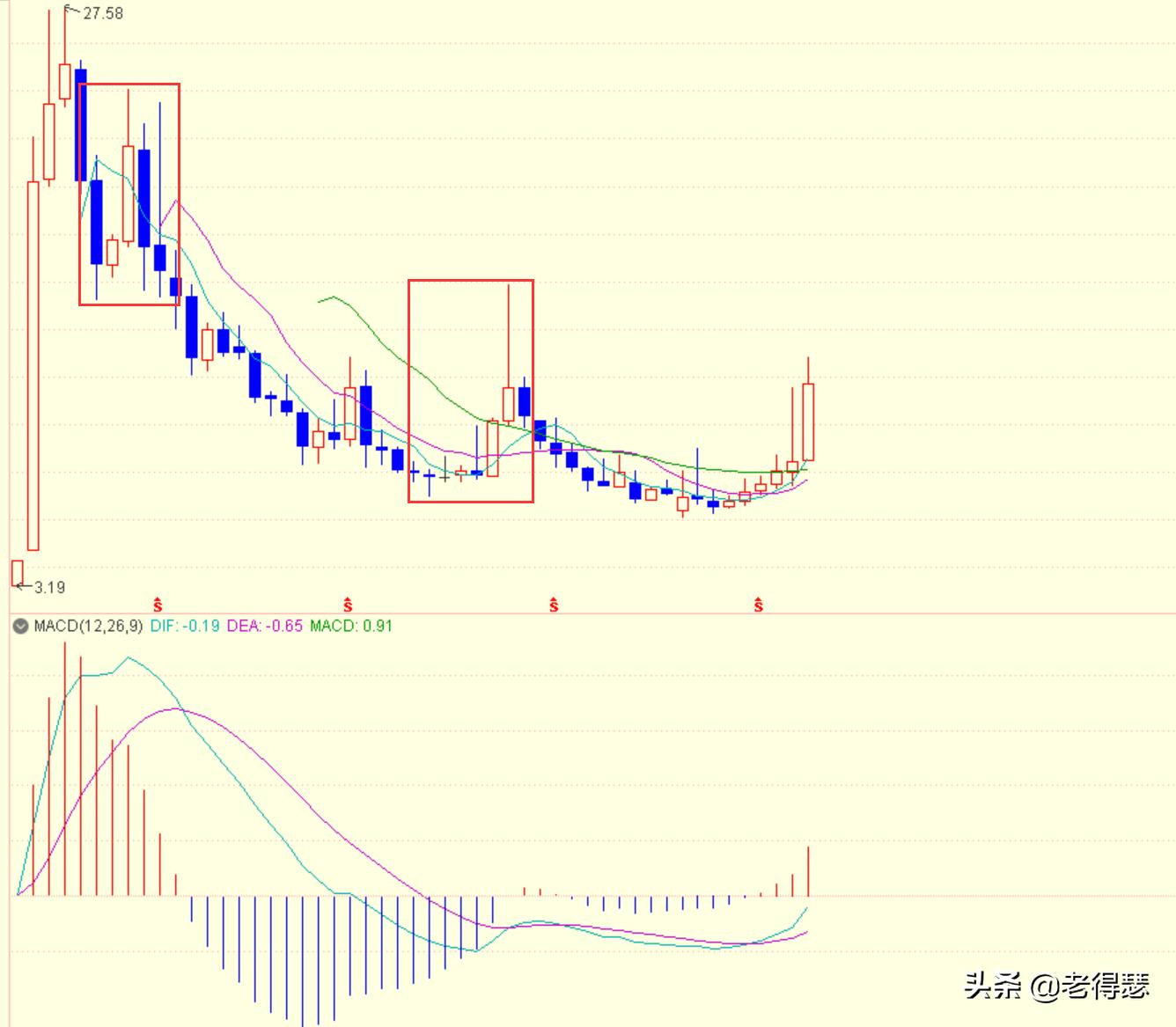 macd要怎么设置最好用,macd怎样设置比较好用