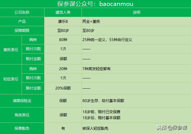 建信人寿康乐金生c款怎么样,建信人寿康乐人生b款优缺点