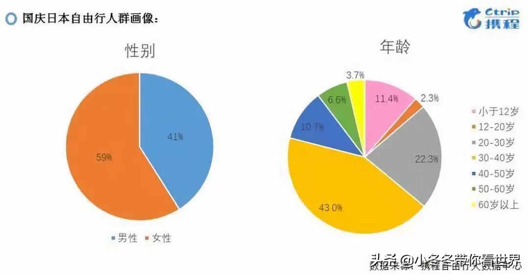 十一来中国旅游的日本人有多少,十一长假有多少中国人去日本旅游