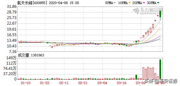 股票反复开板又封板第二天走势,从涨停打到跌停