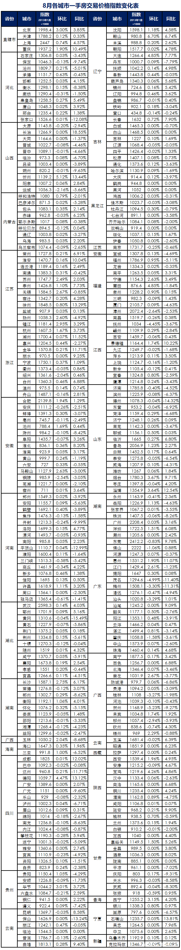 福建漳州房价2022年走势预测,2023年漳州房价涨还是跌