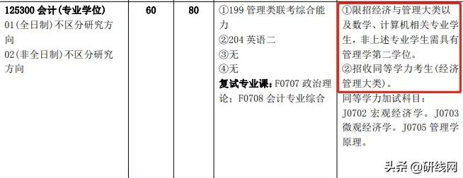 跨考择校,跨考有什么特别要求吗