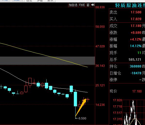 椤靛博娌瑰娌逛环鐨勫奖鍝嶆湁澶氬ぇ,娣卞害鍒嗘瀽娌逛环鐪熺殑浼氬弽杞悧