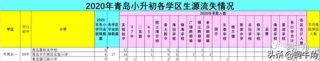 青岛24年小升初片区划分,青岛市北区小升初最新划片政策