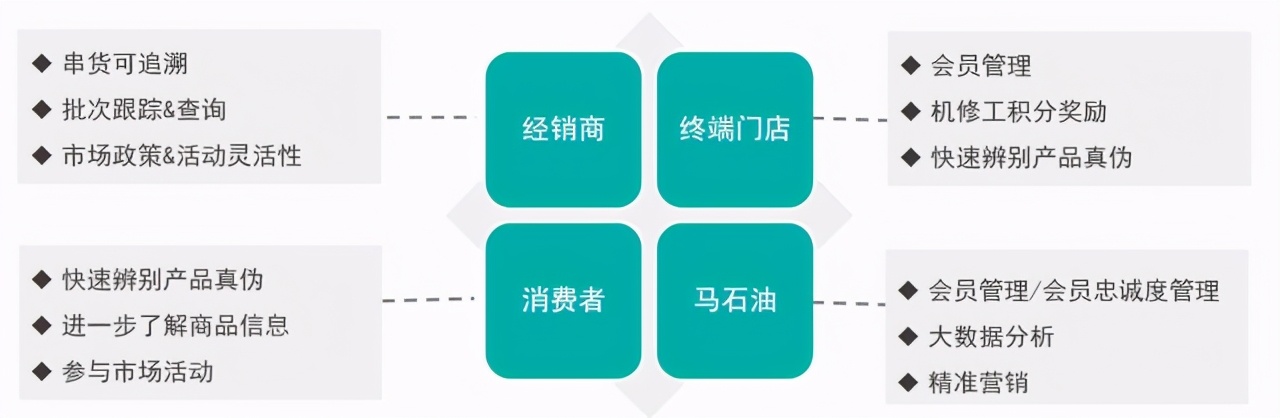 马石油全合成多少钱,马石油全合成机油美孚一号